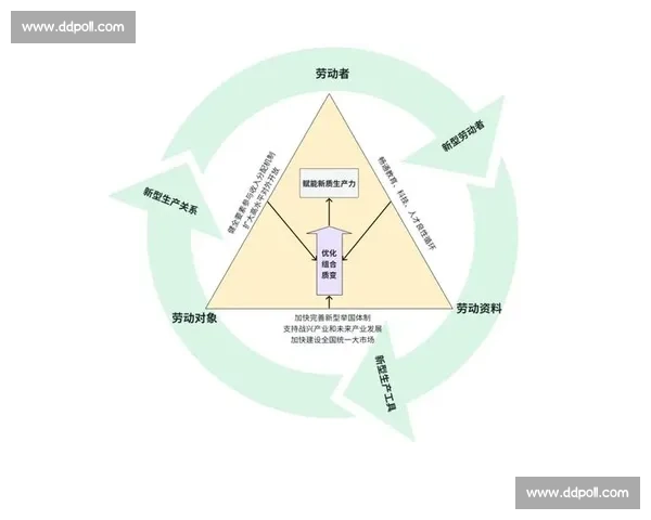 以发展动能培育为核心推动经济高质量持续跃升新格局全面形成路径 以发展动能培育为核心推动经济高质量持续跃升新格局全面形成路径