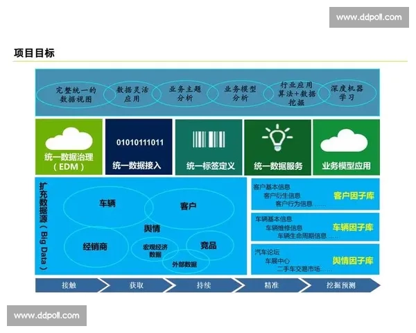 以财务报表为核心驱动企业经营分析与价值决策的新框架探索路径研究