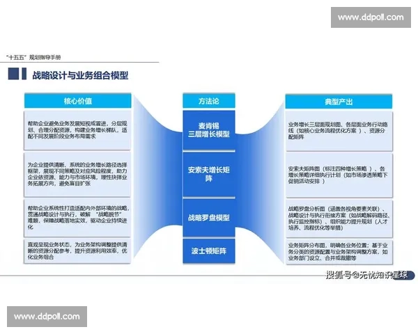 企业发展战略创新与转型升级路径探索及实践分析