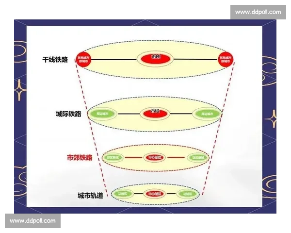 基于路对线特征的城市交通规划与优化策略研究 基于路对线特征的城市交通规划与优化策略研究